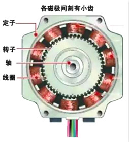 步進(jìn)電機工作原理