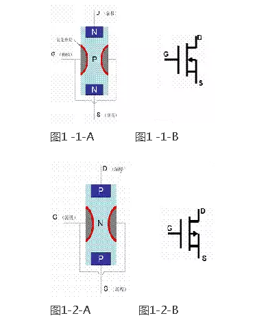 場(chǎng)效應(yīng)管