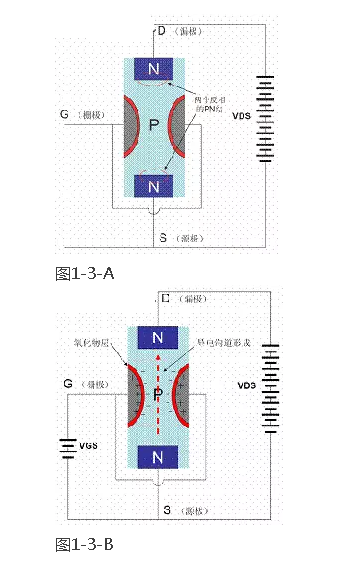 場(chǎng)效應(yīng)管