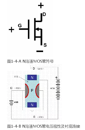 場(chǎng)效應(yīng)管