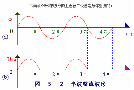 電子電路圖，整流二極管的作用,整流電路