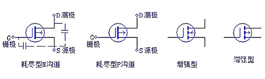 三極管，場效應(yīng)管，IGBT