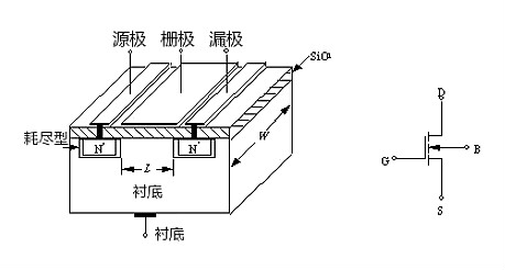 MOS管示意圖，構(gòu)造