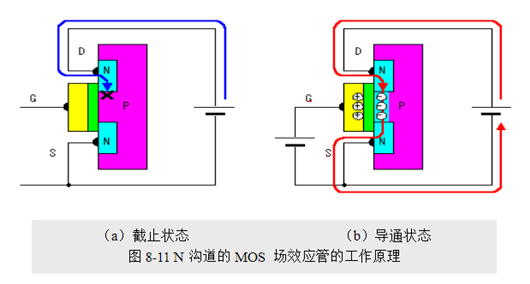 場效應管，使用優(yōu)勢