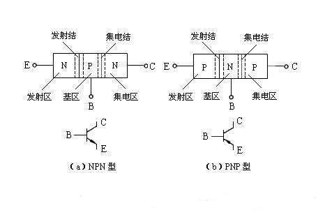 三極管驅(qū)動電路，MOS管驅(qū)動電路