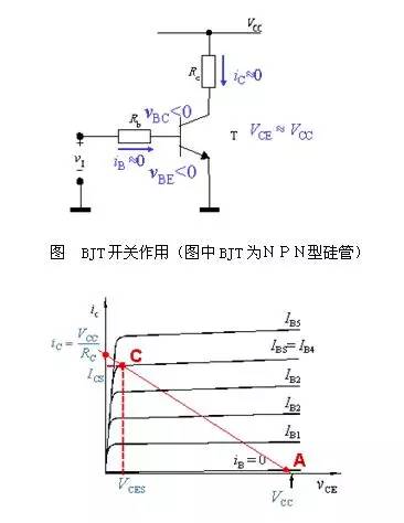 三極管,場效應管的開關(guān)原理