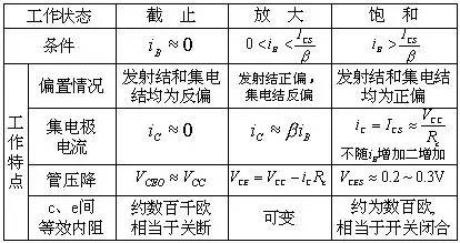 三極管,場效應管的開關(guān)原理