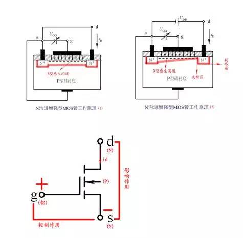 三極管,場效應管的開關(guān)原理