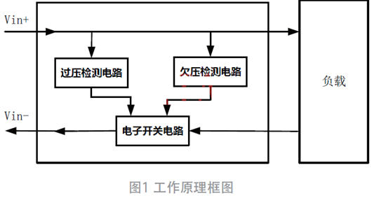過欠壓、防反接電路