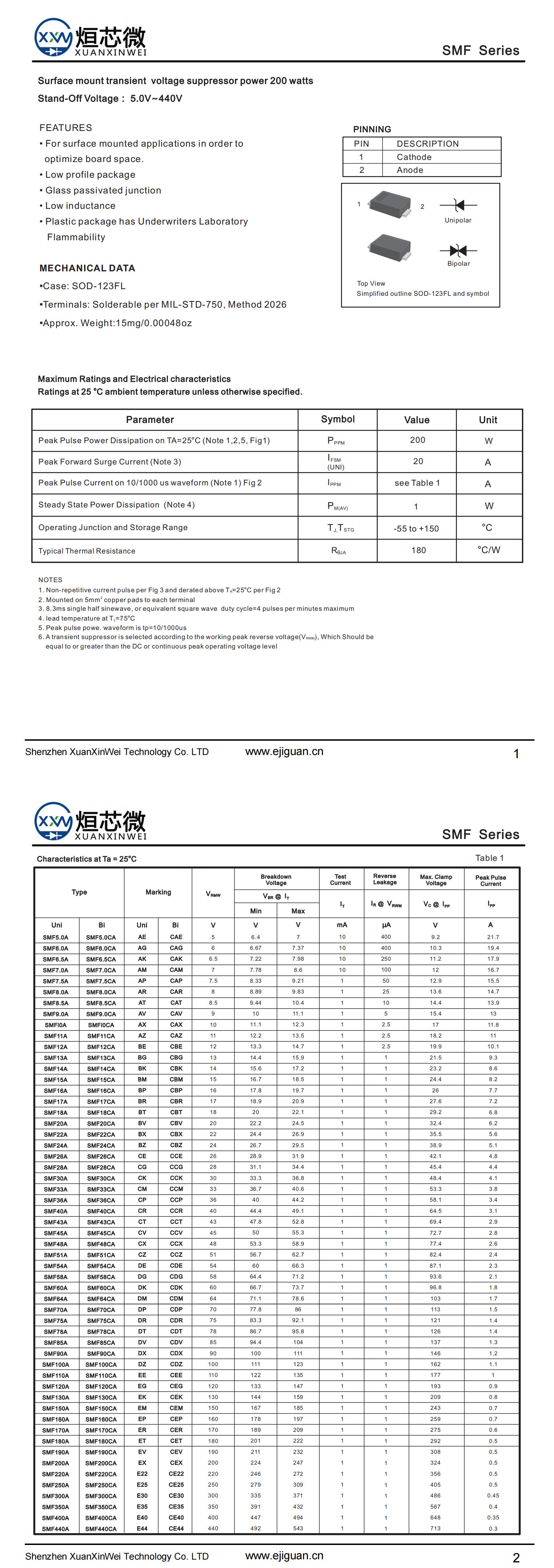 SMF8.5A