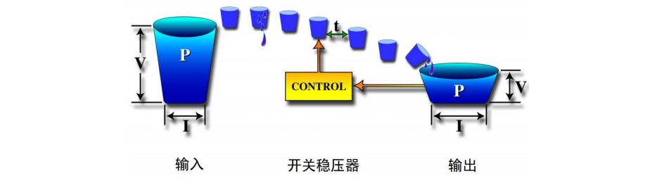 降壓轉(zhuǎn)換器 降壓型開(kāi)關(guān)穩(wěn)壓器