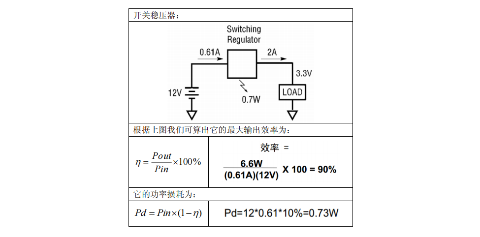 開(kāi)關(guān)電源類(lèi)型